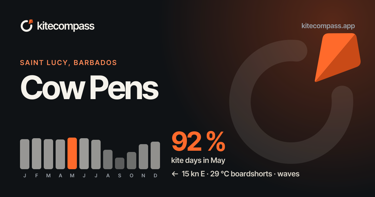 Cow Pens Kitesurf Spot | Wind & Weather Data | kiteCOMPASS