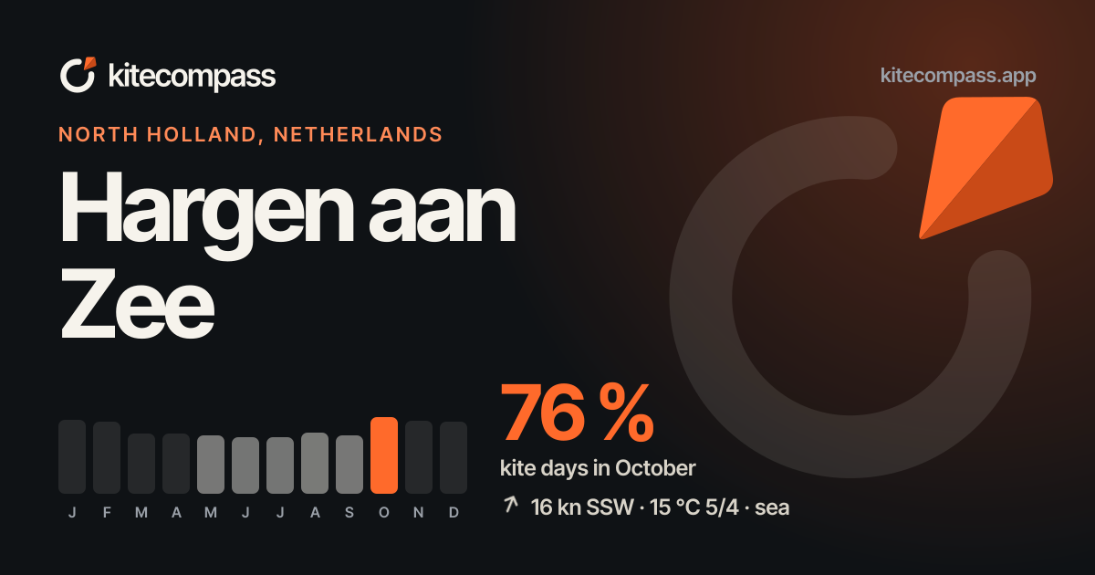 Hargen aan Zee Kitesurf Spot | Wind & Weather Data | kiteCOMPASS