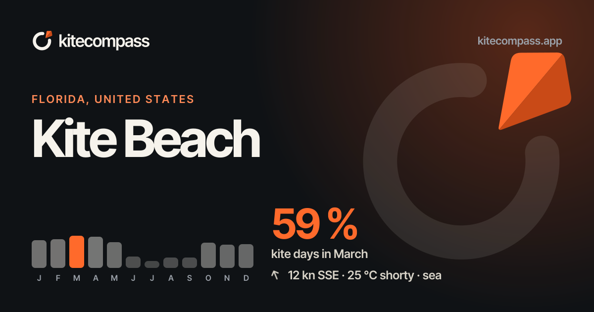Kite Beach Kitesurf Spot | Wind & Weather Data | kiteCOMPASS