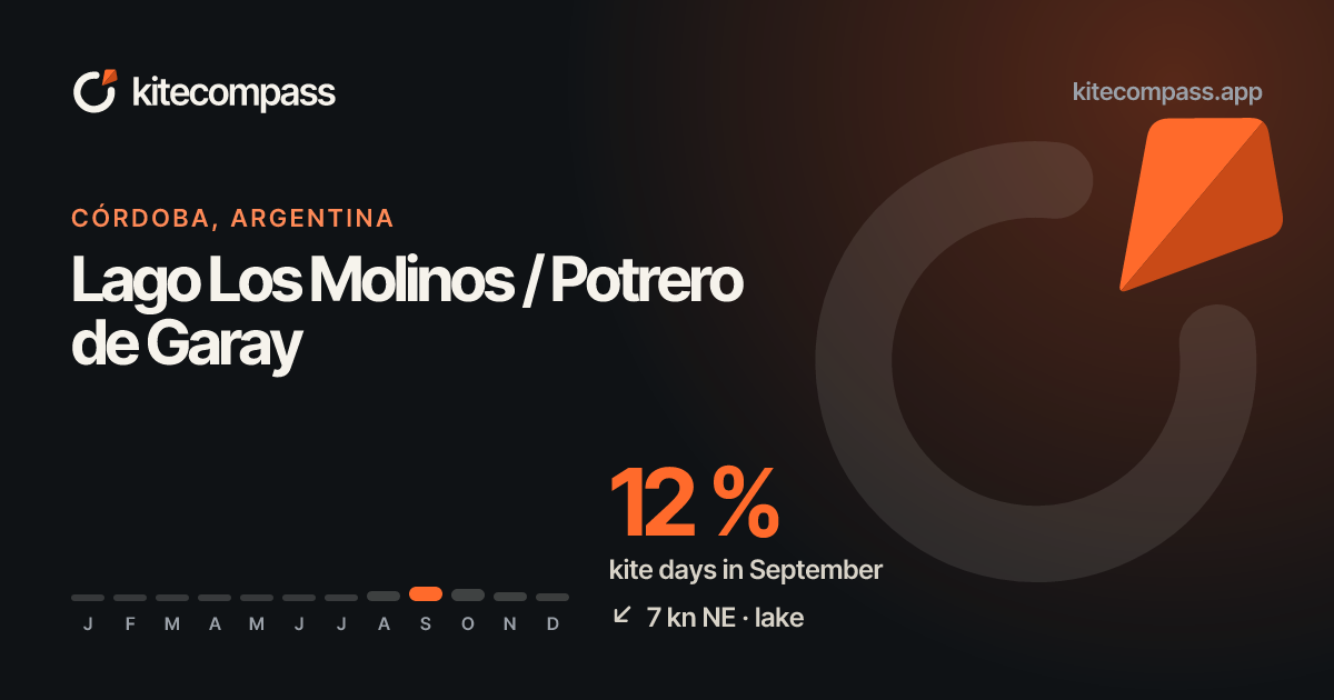 Lago Los Molinos / Potrero de Garay Kitesurf Spot | Wind & Weather Data ...