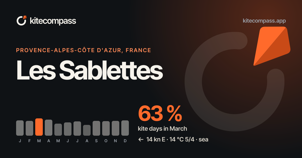 Les Sablettes Kitesurf Spot | Wind & Weather Data | kiteCOMPASS