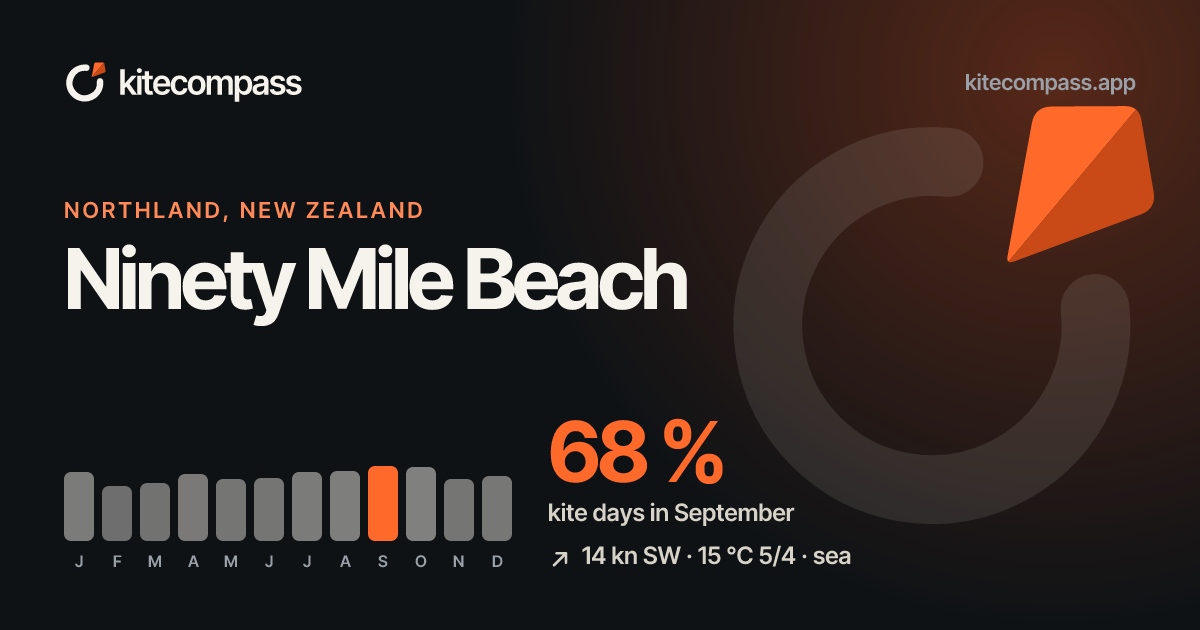 Ninety Mile Beach Kitesurf Spot | Wind & Weather Data | kiteCOMPASS