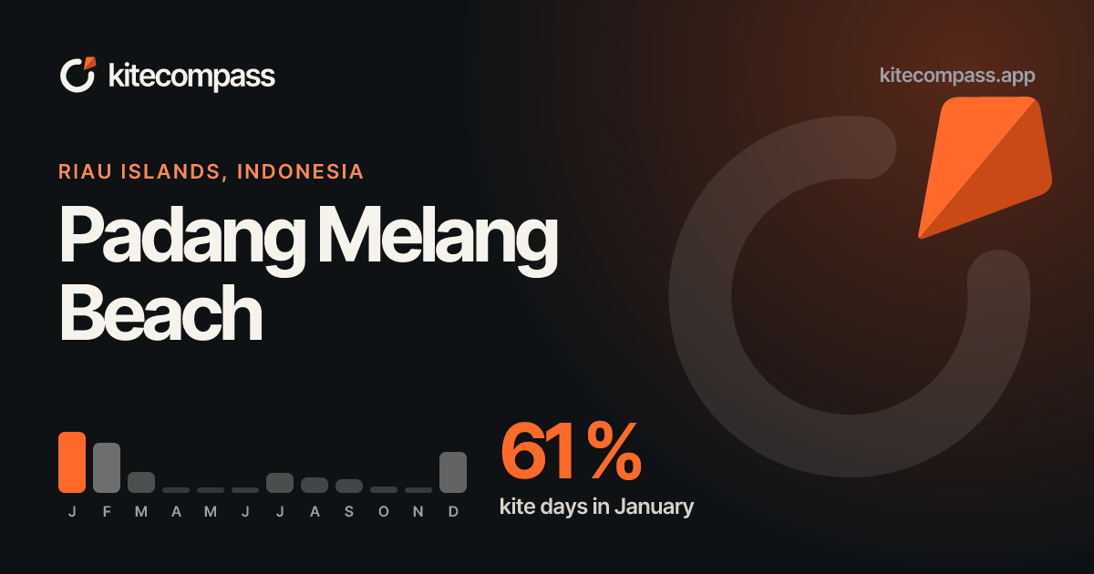 Padang Melang Beach Kitesurf Spot | Wind & Weather Data | kiteCOMPASS
