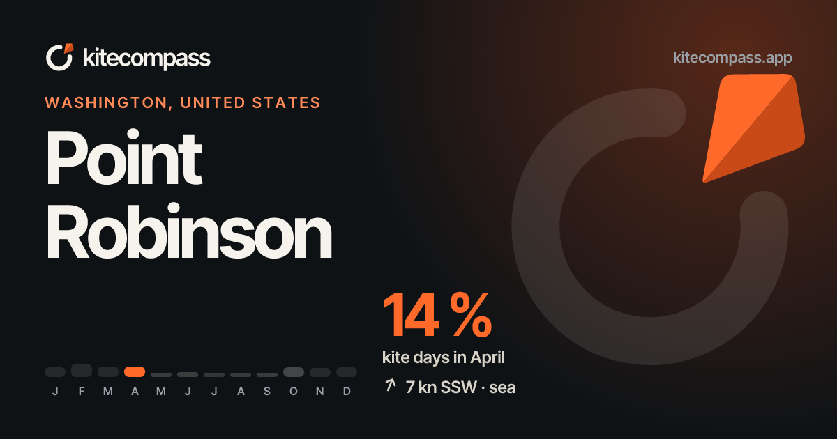 Point Robinson Kitesurf Spot | Wind & Weather Data | kiteCOMPASS