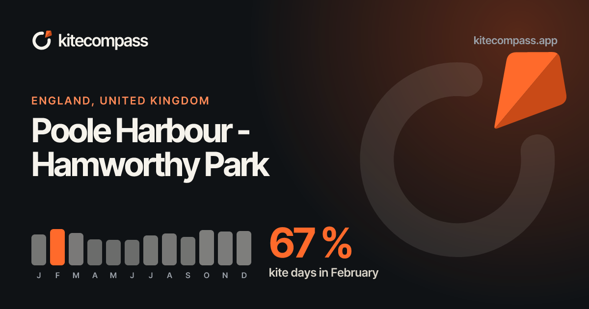 Poole Harbour - Hamworthy Park Kitesurf Spot | Wind & Weather Data ...