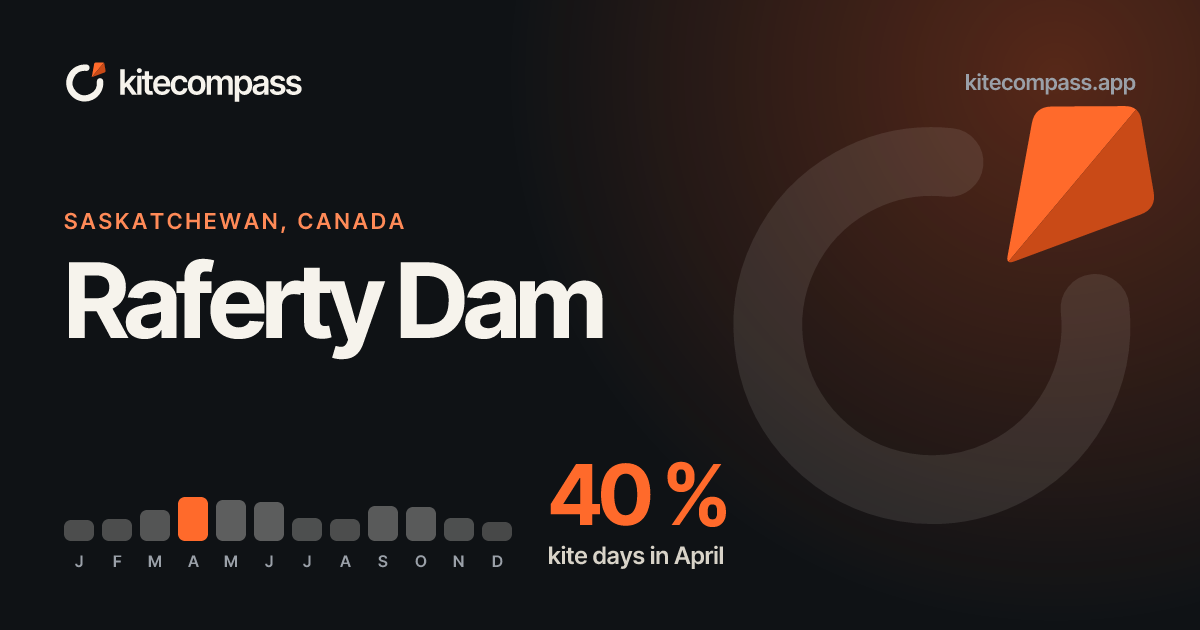 Raferty Dam Kitesurf Spot | Wind & Weather Data | kiteCOMPASS