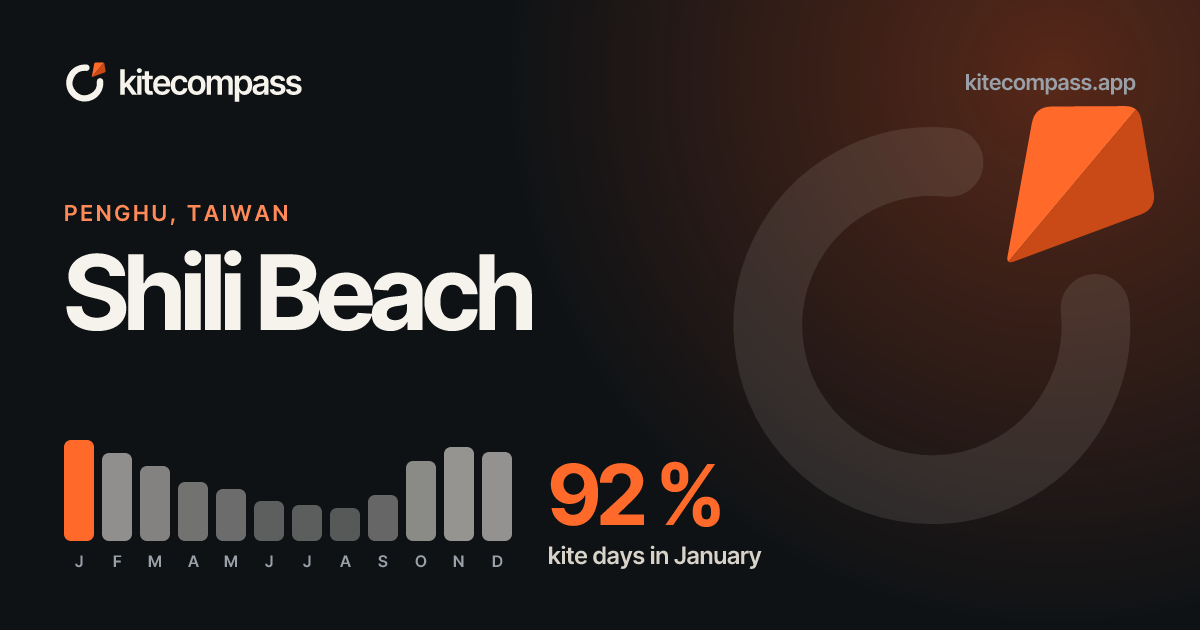 Shili Beach Kitesurf Spot | Wind & Weather Data | kiteCOMPASS