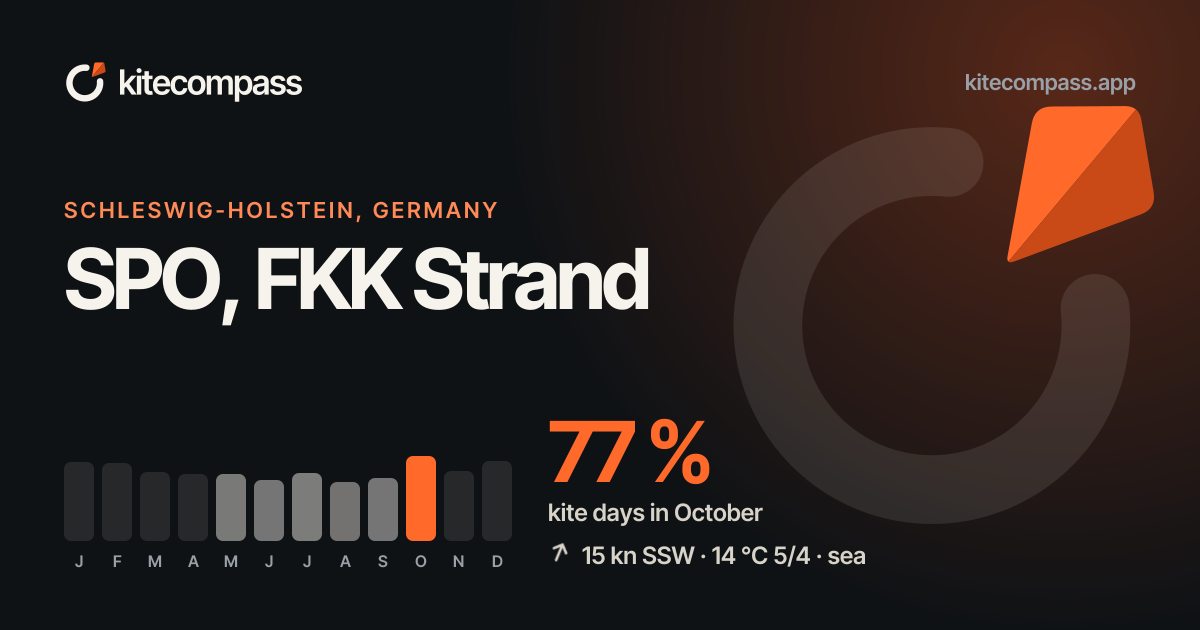 SPO FKK Strand Kitesurf Spot | Wind & Weather Data | kiteCOMPASS