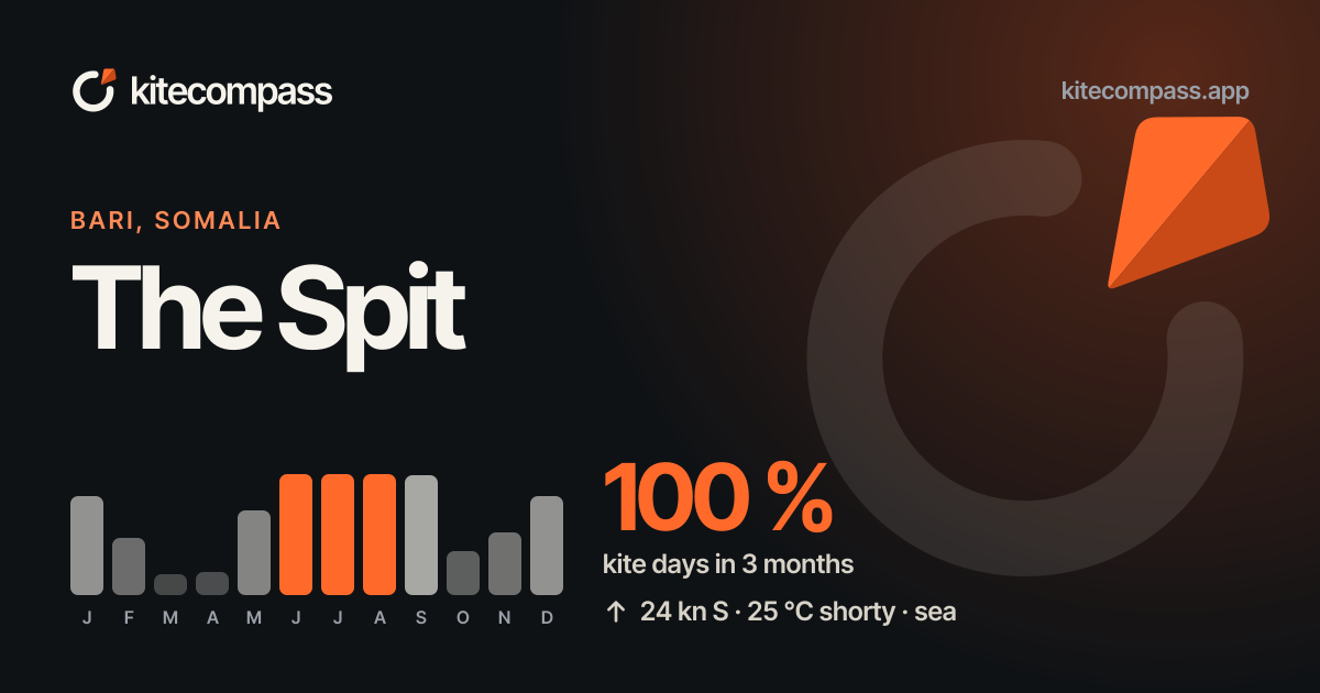 The Spit Kitesurf Spot | Wind & Weather Data | kiteCOMPASS