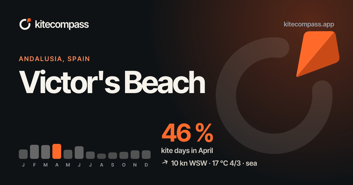 Victor's Beach Kitesurf Spot | Wind & Weather Data | kiteCOMPASS