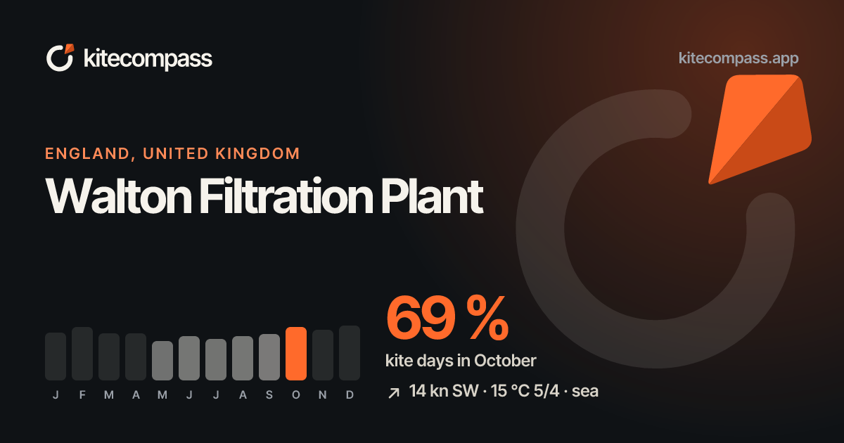 Walton Filtration Plant Kitesurf Spot | Wind & Weather Data | kiteCOMPASS