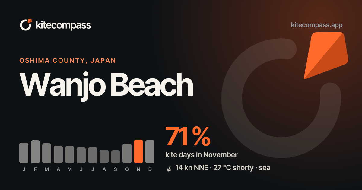 Wanjo Beach Kitesurf Spot | Wind & Weather Data | kiteCOMPASS